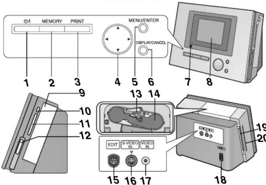 1 MEMORY PRINT MENU/ENTER DISPLAY/CANCEL 7 8 13 14 EDIT S-VIDEO IN VIDEO IN 15 16 17 18 19 20