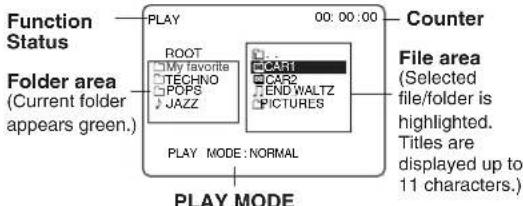Function Status ROOT My favorite TECHNO POPS JAZZ 00:00:00 Counter Folder area (Current folder appears green.) CAR1 CAR2 END WALTZ PICTURES PLAY MODE: NORMAL PLAY MODE File area (Selected file/folder is highlighted. Titles are displayed up to 11 characters.)