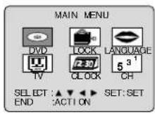 PANASONIC PV-27D53 - Reset Language, Channels, Clock, - 1