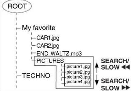 PANASONIC PV-27D53 - (During JPEG Playback.) - 2