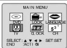 PANASONIC PV-27D53 - Closed Caption Mode Feature - 1