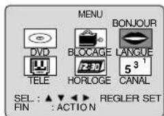 MENU BONJOUR DVD BLOCAGE LANGUE 5³¹ TELE HORLOGE CANAL SEL : ▲ ▼ ▶ REGLER SET FIN : ACTION