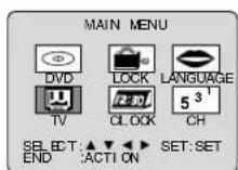 PANASONIC PV-27D53 - DVD Volume Adjust - 1