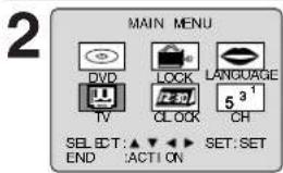 2 MAIN MENU DVD LOCK LANGUAGE TV CLOCK CH SELECT:▲▼▼▼ SET:SET END :ACTION