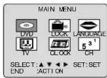 PANASONIC PV-27D53 - Program Play (Video CD/CD) - 1