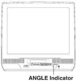 ANGLE Indicator