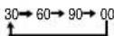PANASONIC PV-27D53 - Sleep Timer - 2