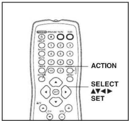 ACTION SELECT SET