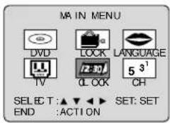MAIN MENU DVD LOCK LANGUAGE IV 12:30 5 3¹ CLK CH SELECT :▲▼▼► SET: SET END :ACTION