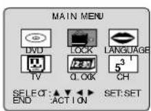 PANASONIC PV-27D53 - Enter Secret Code - 1
