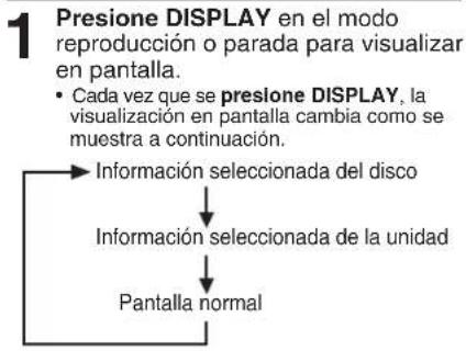 PANASONIC PV-27D53 - Funcionamiento del DVD utilizando visualizaciones en pantalla - 1