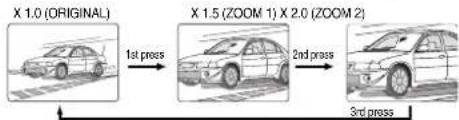 X 1.0 (ORIGINAL) 1st press X 1.5 (ZOOM 1) X 2.0 (ZOOM 2) 2nd press 3rd press