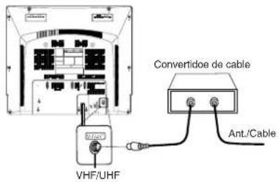 Convertidoe de cable Ant./Cable VHF/UHF