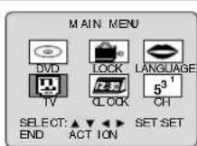 PANASONIC PV-27D53 - Video Menu - 1