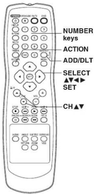 NUMBER keys ACTION ADD/DLT SELECT ▲▼◀▶ SET CH▲▼