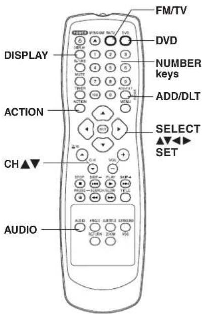 FM/TV DVD DISPLAY NUMBER keys ADD/DLT ACTION SELECT ▼▲▼ SET CH▲▼ AUDIO AUDIO RCT/RK 200M VSS