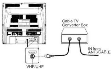 VHF/UHF Cable TV Converter Box IN from ANT./CABLE