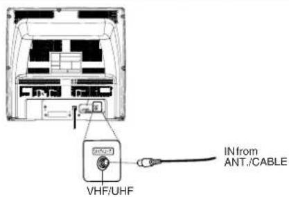 VHF/UHF IN from ANT./CABLE