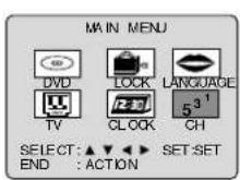 PANASONIC PV-27D53 - Weak Signal Display Feature - 1