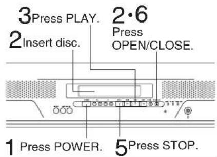 3Press PLAY. 2•6 2Insert disc. Press OPEN/CLOSE. 1 Press POWER. 5Press STOP.