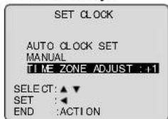 SET CLOCK AUTO CLOCK SET MANUAL TIME ZONE ADJUST : +1 SELECT: ▲▼ SET :◀ END :ACTION