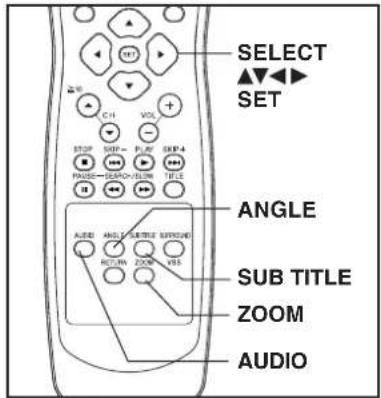 SELECT SET ANGLE SUB TITLE ZOOM AUDIO