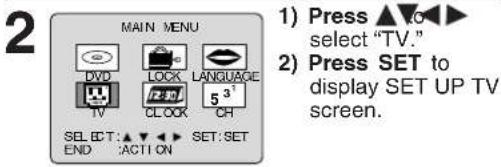 2 MAIN MENU DVD LOCK LANGUAGE 5 3 CLOCK CH SELECT:▲▼▼► SET:SET END :ACTION 1) Press ▲▶▼▶ select "TV." 2) Press SET to display SET UP TV screen.