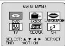 PANASONIC PV-27D53 - 2 - 1