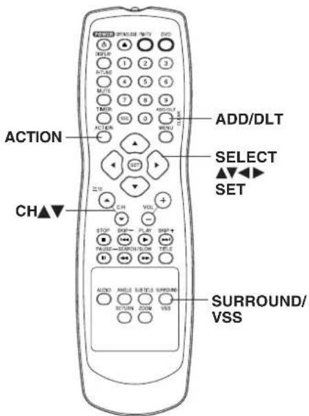 ACTION ADD/DLT SELECT SET CH▼ VOL STOP EXP PLAY EXP+ MODE=SUM/LOW TITLE AIDS WHOLE SUBTITLE SURROUND/ RETURN ZOOM VSS SURROUND/ VSS