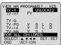 PANASONIC PV-27D53 - 4 - 1