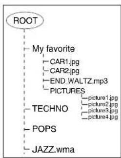 PANASONIC PV-27D53 - MP3/WMA/JPEG Playback Operation - 1