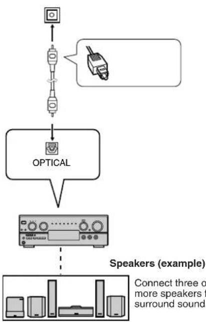 PANASONIC PV-27D53 - ■ Digital connection - 1