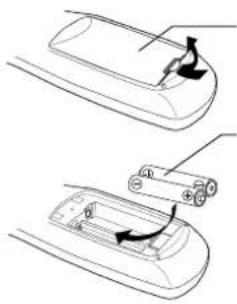PANASONIC PV-27D53 - Loading the Batteries - 1