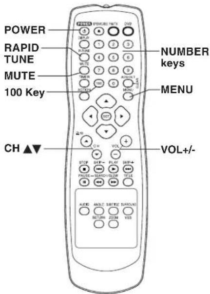 POWER RAPID TUNE MUTE 100 Key CH ▲▼ NUMBER keys MENU VOL+/-