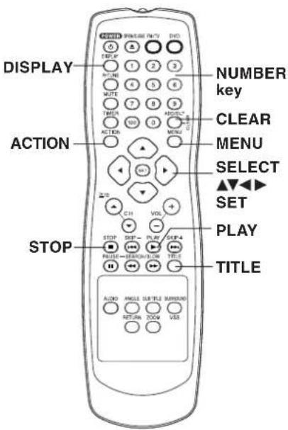 DISPLAY ACTION STOP NUMBER key CLEAR MENU SELECT ▲▼▲▼ SET PLAY TITLE AUDIO ANGLE SUBTITLE SURROUND RETURN ZOOM VIS