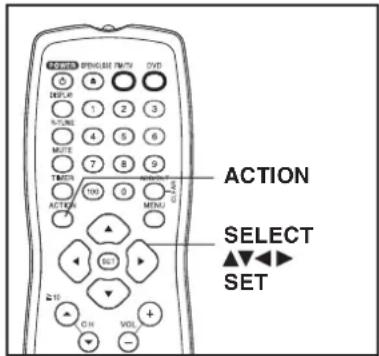 ACTION SELECT SET