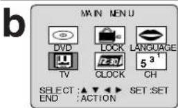 MAIN MENU DVD LOCK LANGUAGE TV 7-30 CLOCK CH SELECT :▲▼ SET:SET END :ACTION