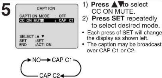 CAPTION CAPTION MODE : OFF CC ON MUTE : CAP C1 SELECT :▲▼ SET :SET END :ACTION NO→CAP C1 CAP C2 1) Press ▲▼to select CC ON MUTE. 2) Press SET repeatedly to select desired mode. • Each press of SET will change the display as shown left. • The caption may be broadcast over CAP C1 or C2.