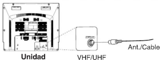 Unidad VHF/UHF Ant./Cable