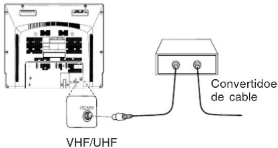 VHF/UHF Convertidoe de cable