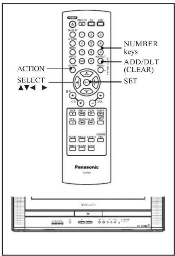 ACTION SELECT NUMBER keys ADD/DLT (CLEAR) SET Panasonic TWOVO