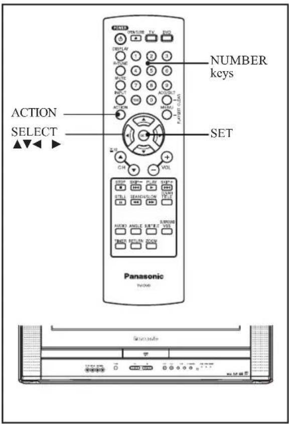 ACTION SELECT NUMBER keys SET CH VOL STOP SET PLAY SUP+ STELL SEARCH/LOW WMI AUDIO ANGLE SET/2 VSS TRACK RETURN DOWN Panasonic TV/40