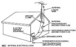 ANTenna LPG URES GROUND CLAMP ELECTRIC SERVICE EQUIPMENT ANTenna DISCHARGE/OUNT (REFSECTION 01-21) GROUND CONDUCTORS (REFSECTION 01-21) GROUND CLAMPS POWERSERVICE/GROUNDING ELECTRONICS/STATION (NECATIONAL ELECTRICAL CODE)