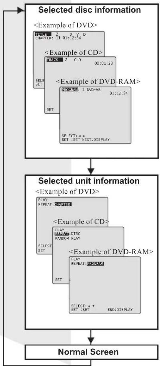 PANASONIC PV-27DF4 - Press DISPLAY in Play or Stop mode to display "On-Screen Display." - 1
