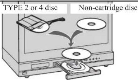 TYPE 2 or 4 disc Non-cartridge disc