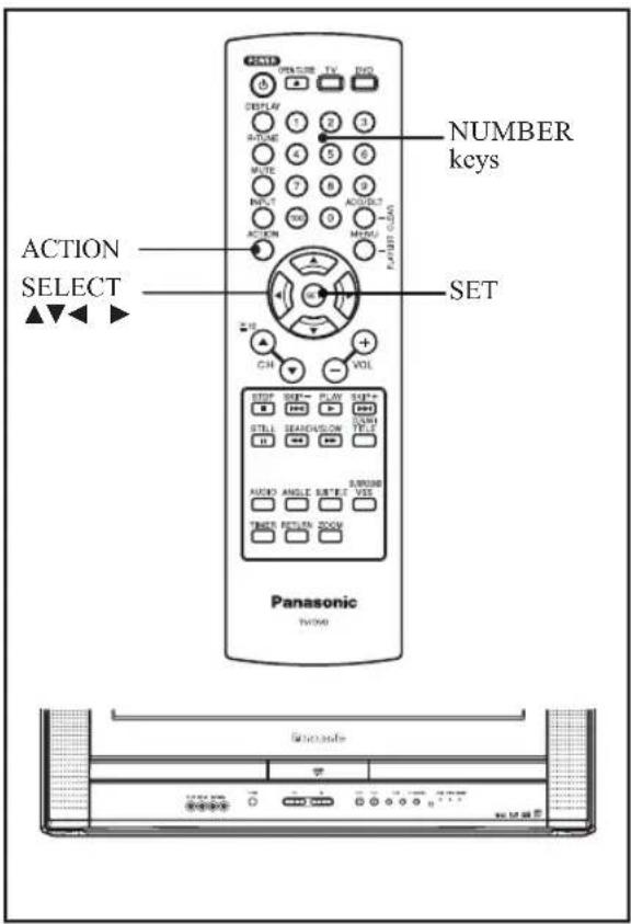 NUMBER keys ACTION SELECT SET CH VOL STOP SET- PLAY SET+ STELL SEARCH/LOW AUDIO ANGLE SET/2 VSS TRACK RETURN ROOM Panasonic TV/MAC