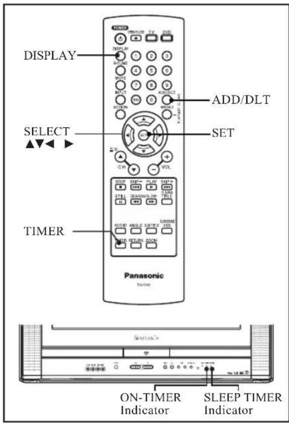 DISPLAY ADD/DLT SELECT SET TIMER Panasonic TWO ON-TIMER Indicator SLEEP TIMER Indicator