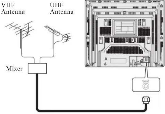 VHF Antenna UHF Antenna Mixer
