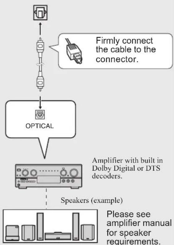 PANASONIC PV-27DF4 - ■ Digital connection - 1