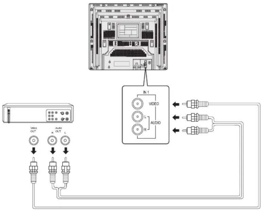 PANASONIC PV-27DF4 - Connecting the "1, 2" AV Input Terminals - 1